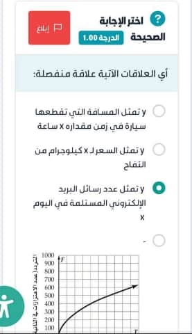 أي العلاقات الآتية علاقة منفصلة