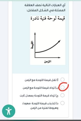 أي العبارات التالية تصف العلاقة الممثلة في الشكل المقابل: