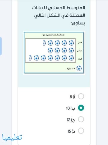 المتوسط الحسابي للبيانات الممثلة في الشكل التالي يساوي