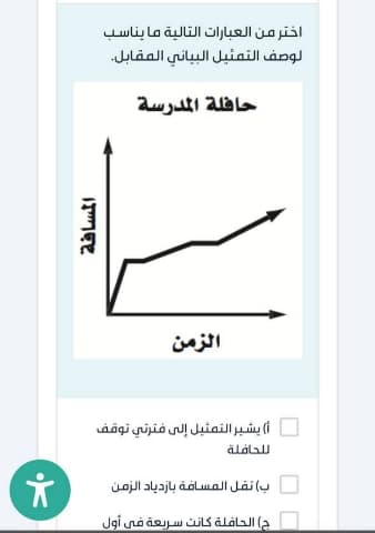 اختر من العبارات التالية ما يناسب لوصف التمثيل البياني المقابل.