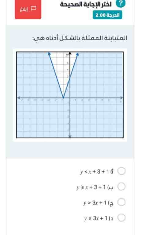 المتباينة الممثلة بالشكل أدناه هي: أ) y < x + 3 + 1 ب) y ≥ x + 3 + 1 ج) y > 3x + 1 د) y ≤ 3x + 1